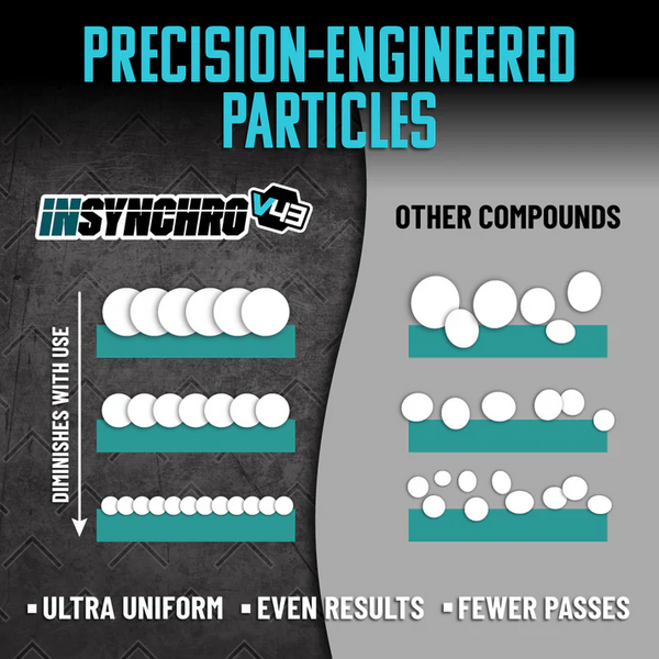 ПАСТА ПОЛИРОВАЛЬНАЯ АБРАЗИВНАЯ InSynchro V43 Precision Cut Compound - 473мл