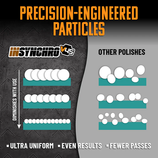 ПАСТА ПОЛИРОВАЛЬНАЯ МЕЛКОАБРАЗИВНАЯ InSynchro V45 Supreme Finish Polish - 473мл